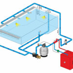 Pool Diagram