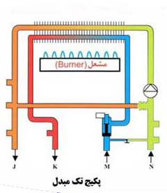 پکیج های تک مبدل و دو مبدل