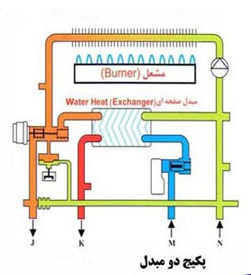 پکیج های تک مبدل و دو مبدل